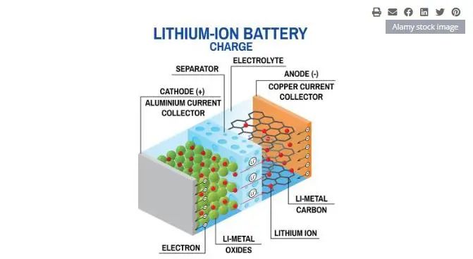 Innovations in lithium-ion battery separators